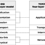 5 เลเยอร์ของ TCP/IP